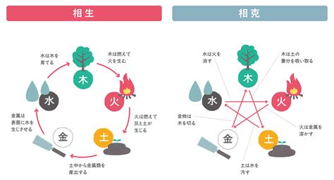 五行風水|風水の基本「陰陽五行説」とは 